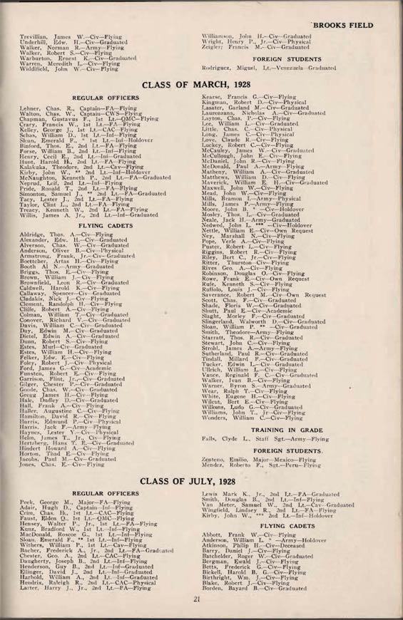"Roster of Students of The Air Corps Primary Flying Schools," 1922-1932, Page 21 (Source: Baldwin)